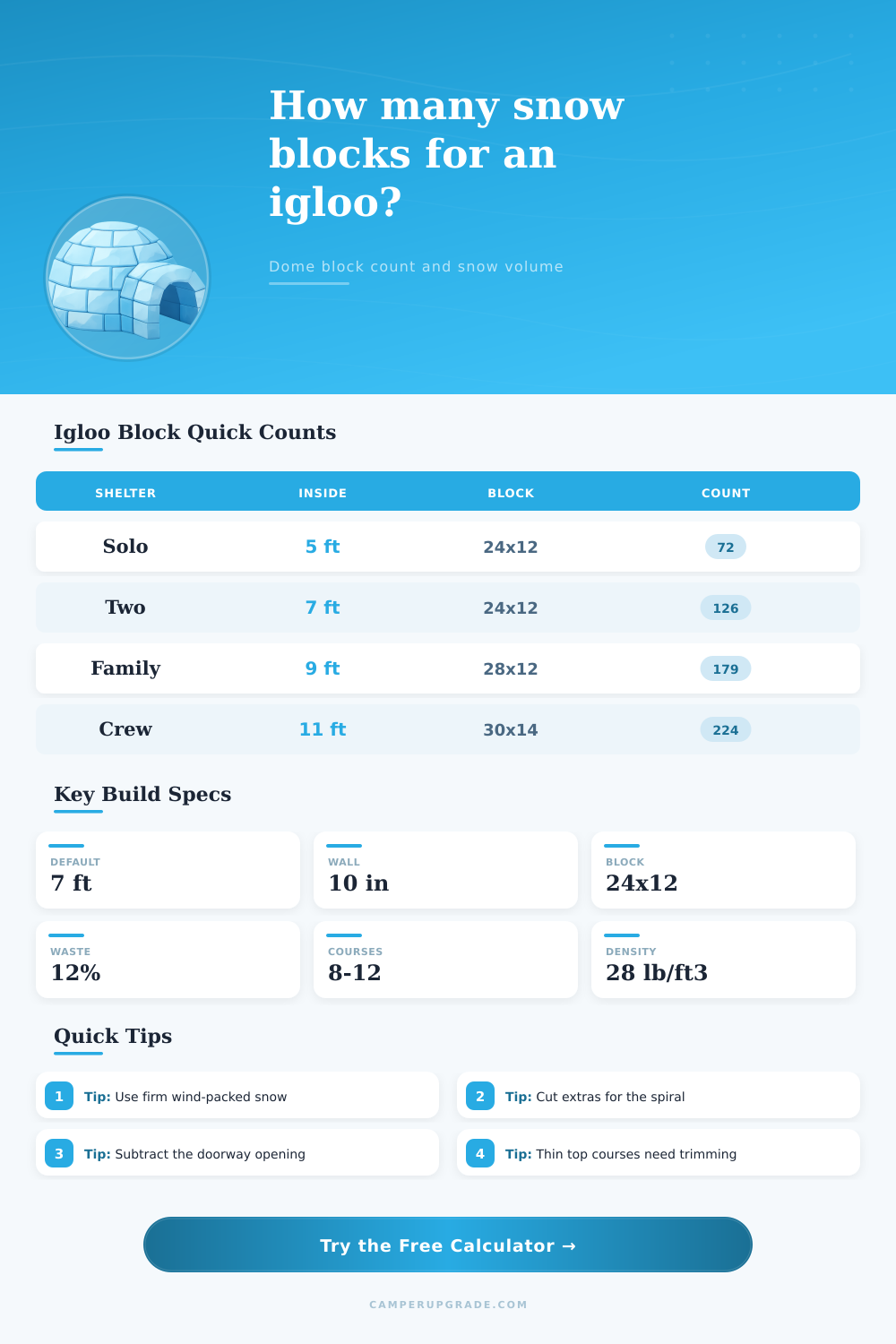 Igloo Block Count Calculator