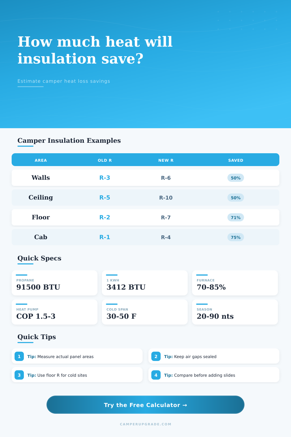 Insulation Upgrade Savings Calculator