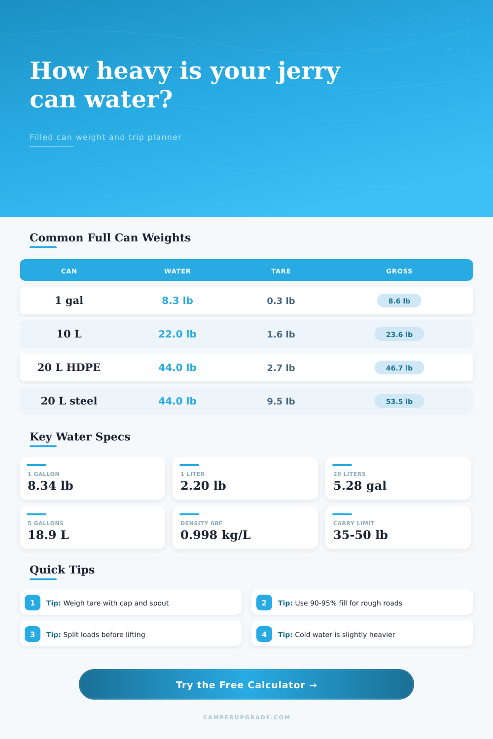 Jerry Can Water Weight Calculator