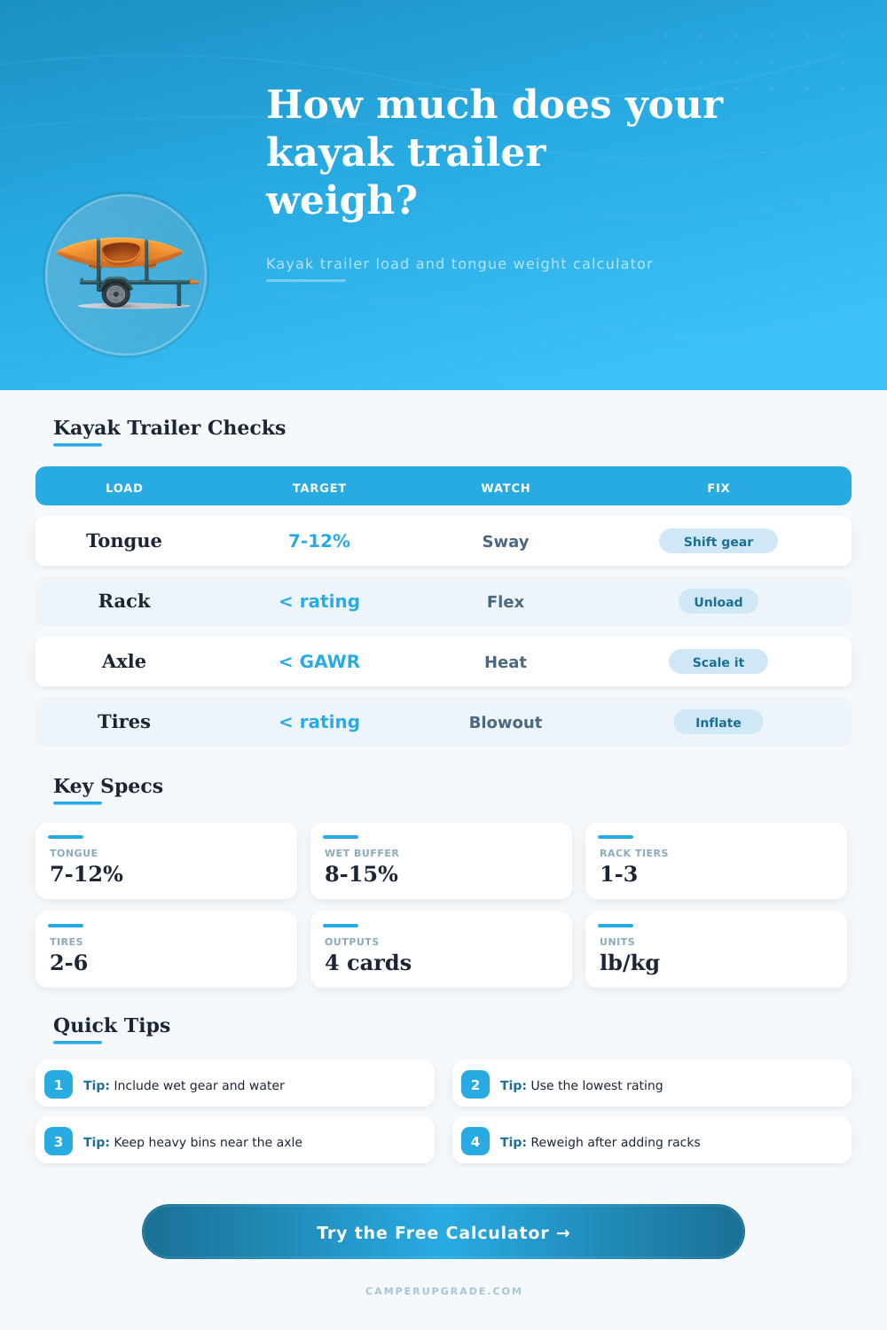Kayak Trailer Weight Calculator