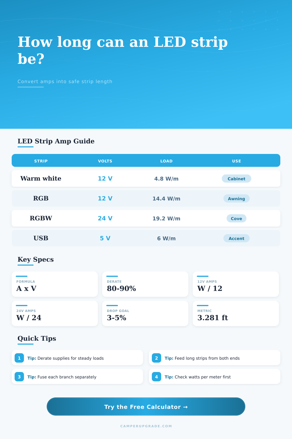 LED Strip Length by Amps Calculator