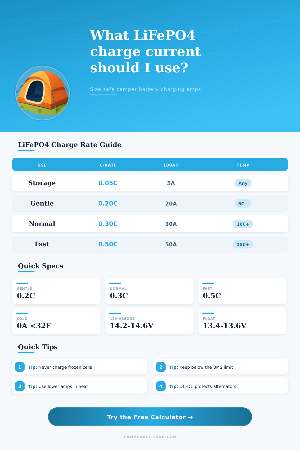 LiFePO4 Charge Current Calculator for Campers