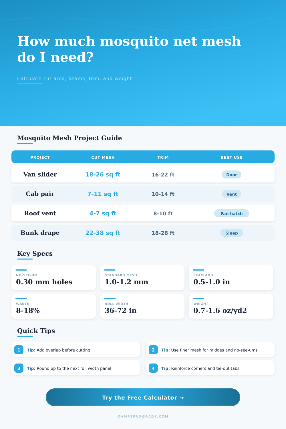 Mosquito Net Mesh Area Calculator