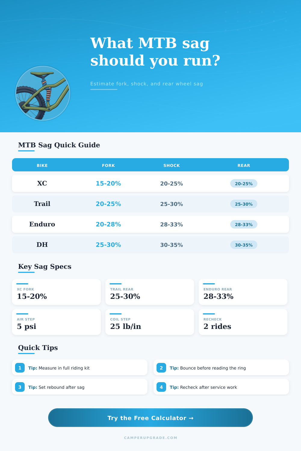 Mountain Bike Suspension Sag Calculator