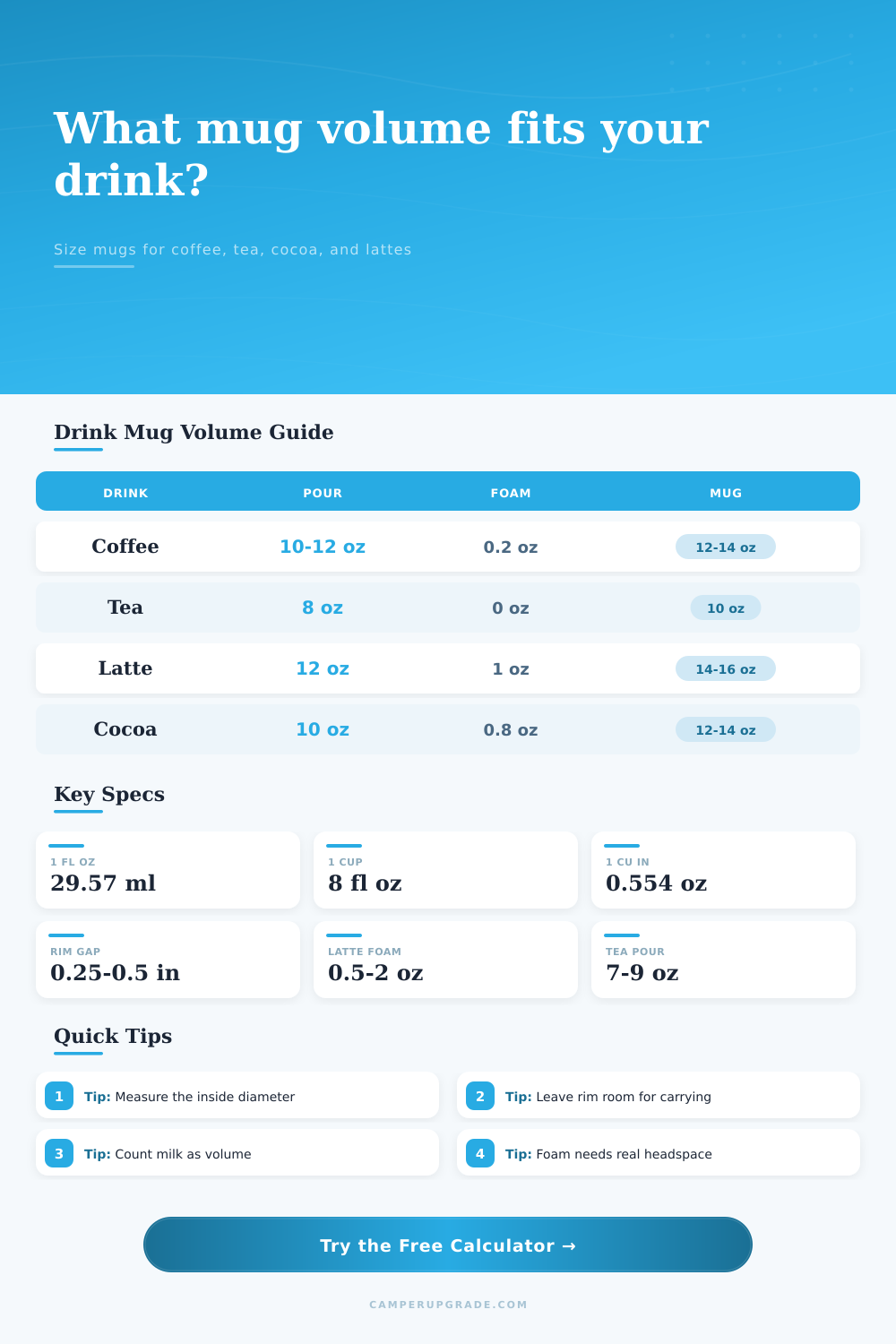 Mug Volume by Drink Calculator