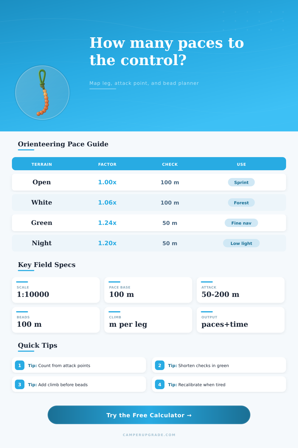 Orienteering Pace Count Calculator