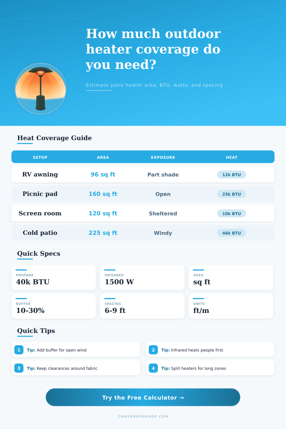 Outdoor Heater Coverage Area Calculator