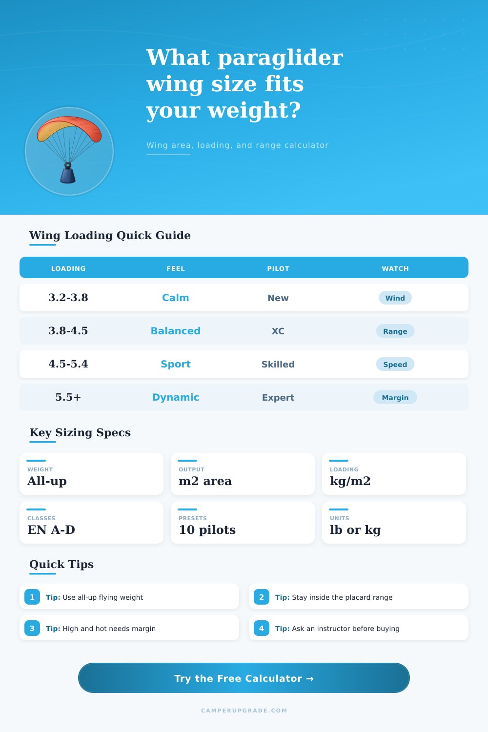 Paraglider Wing Size By Weight Calculator