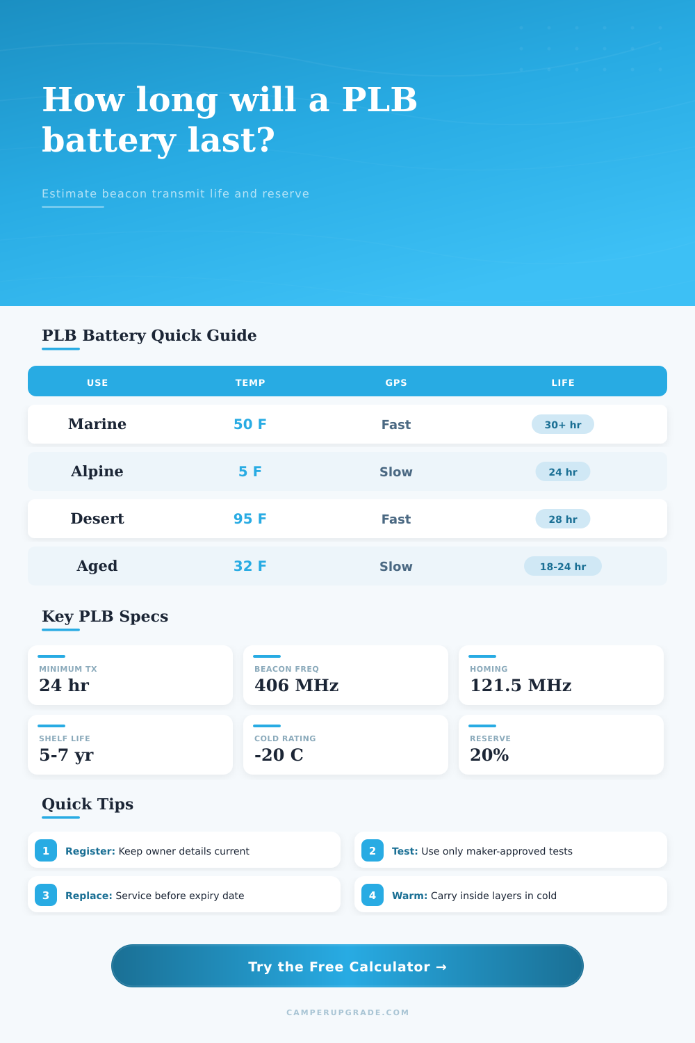 PLB Battery Life Calculator