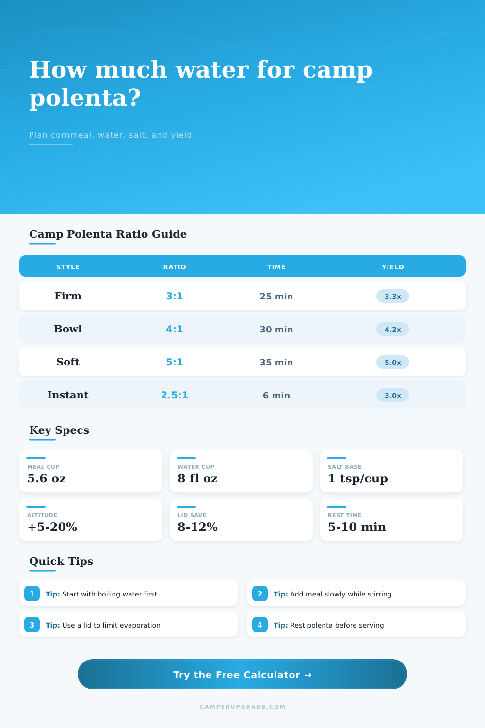 Polenta Camp Water Ratio Calculator