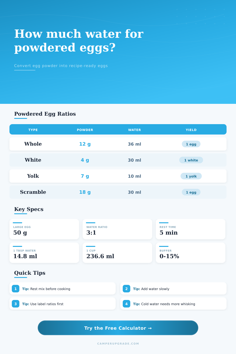 Powdered Egg Reconstitution Calculator