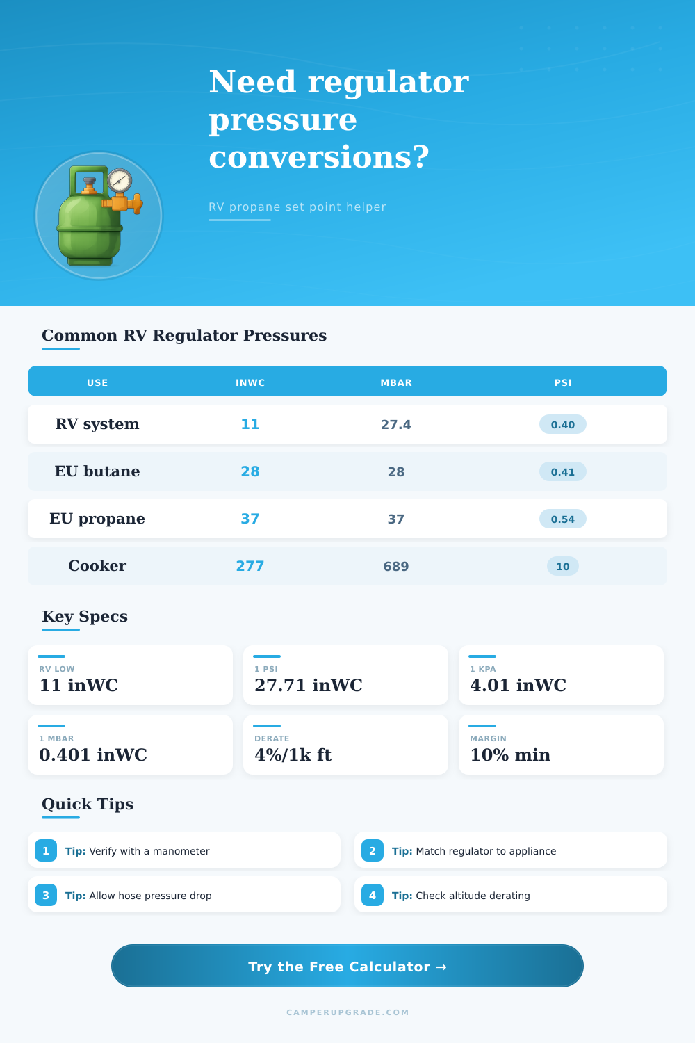 Regulator Pressure Conversion Calculator