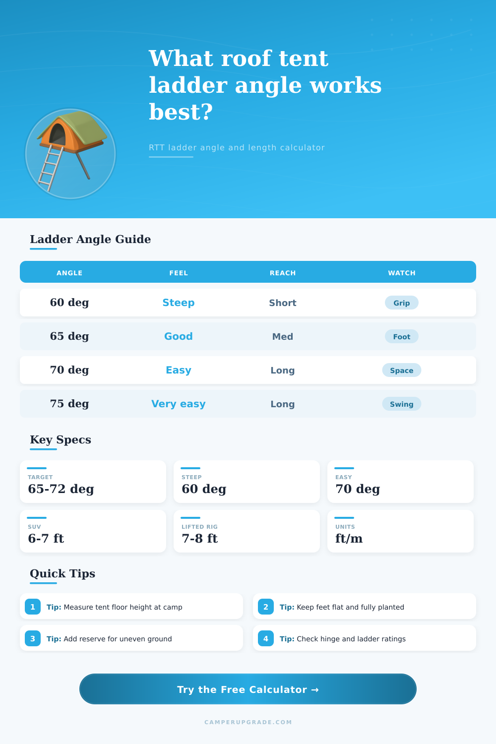 Roof Tent Ladder Angle Calculator