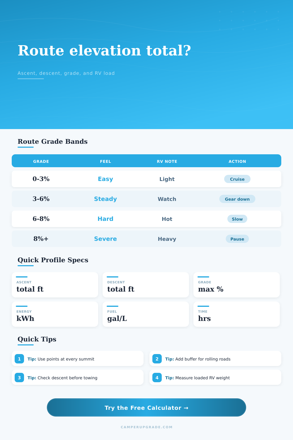 Route Elevation Profile Total Calculator
