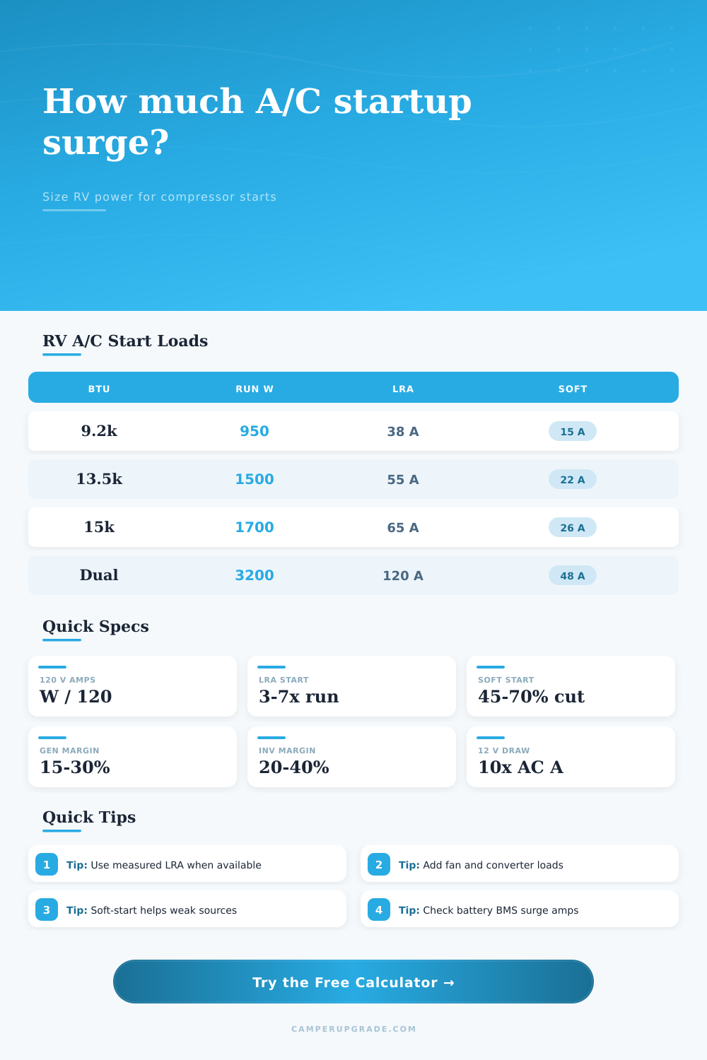 RV Air Conditioner Startup Surge Calculator