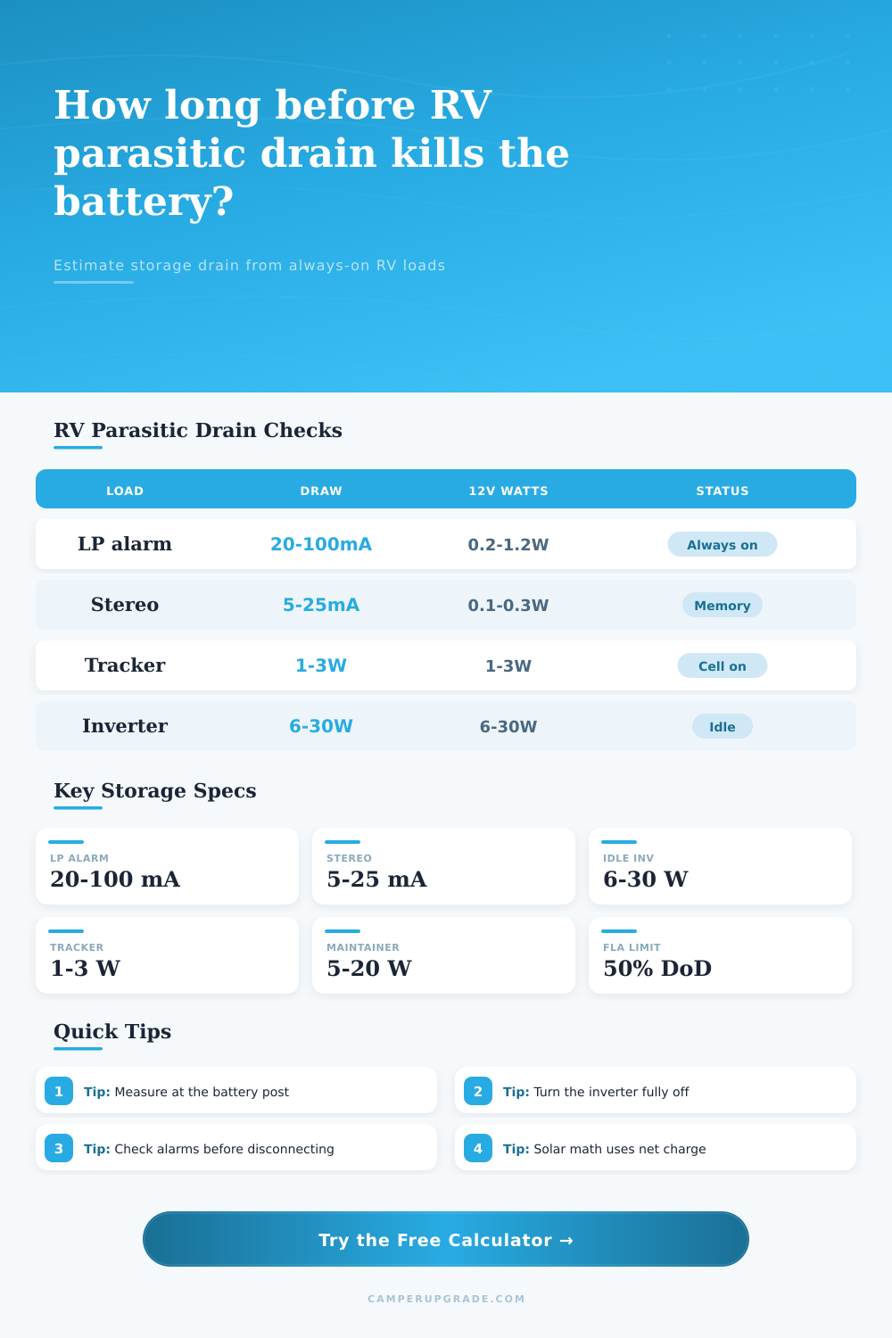 RV Parasitic Drain Calculator