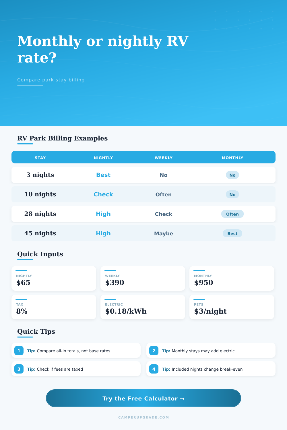 RV Park Monthly vs Nightly Rate Calculator
