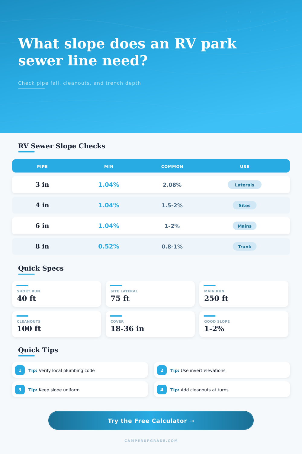 RV Park Sewer Line Slope Calculator