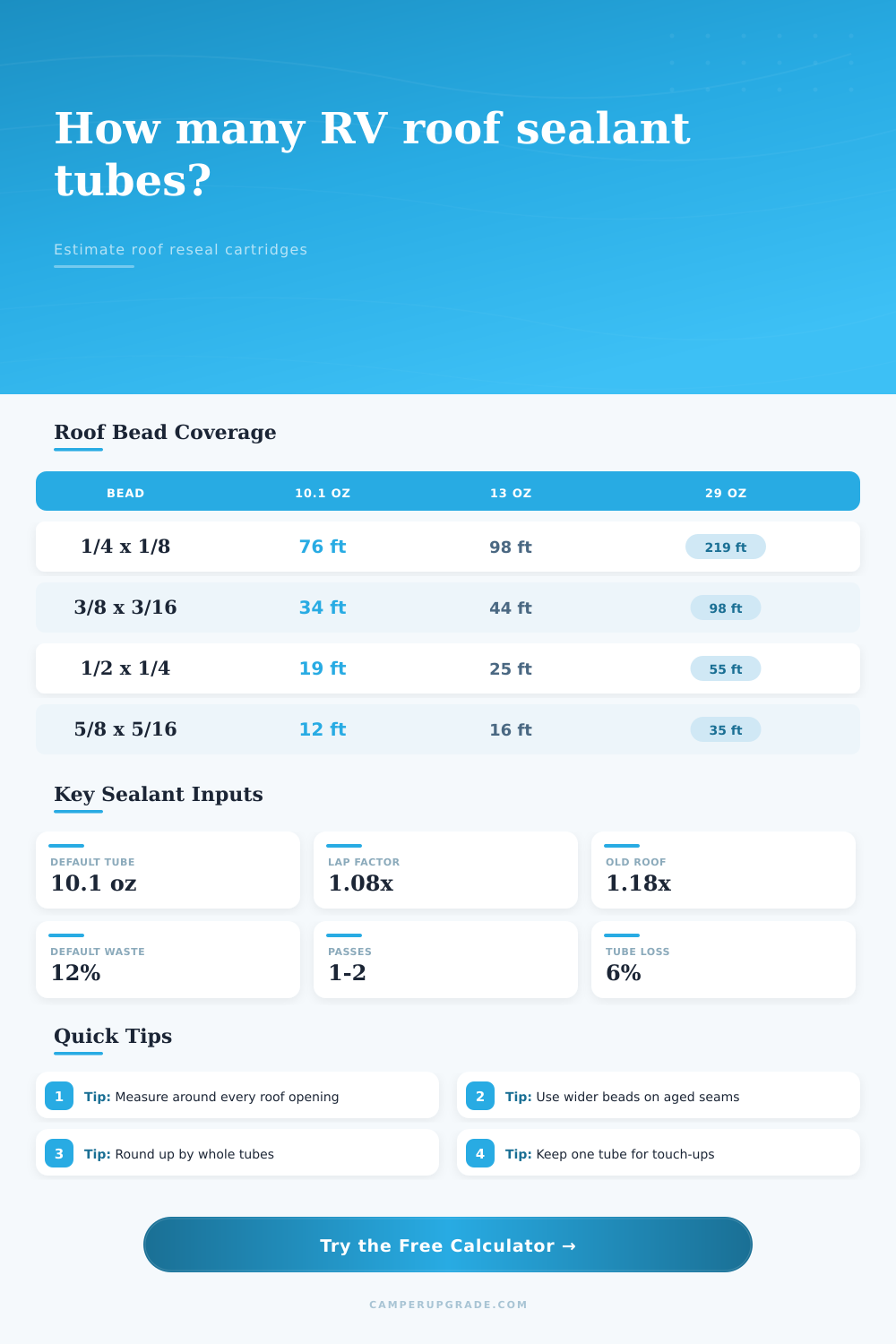 RV Roof Sealant Tube Count Calculator