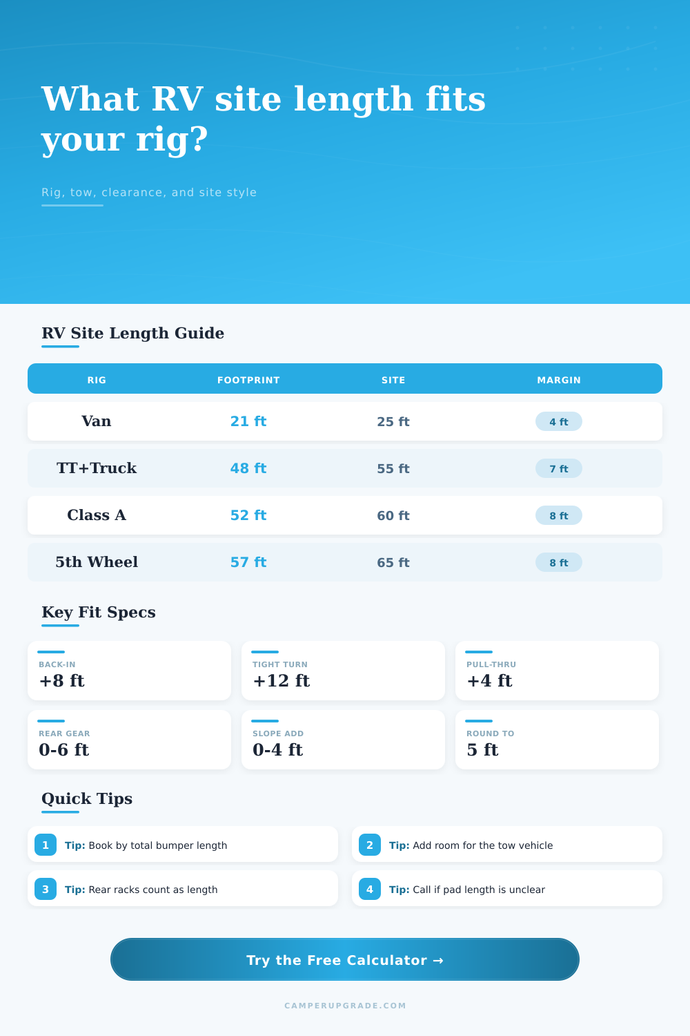 RV Site Length by Rig Calculator