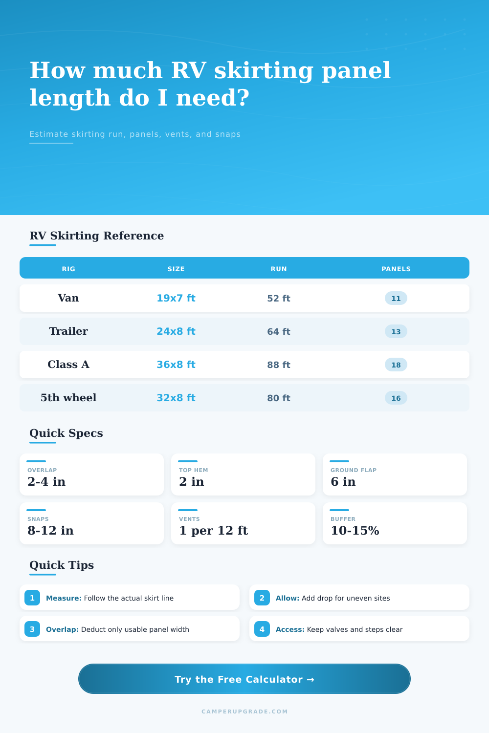 RV Skirting Panel Length Calculator