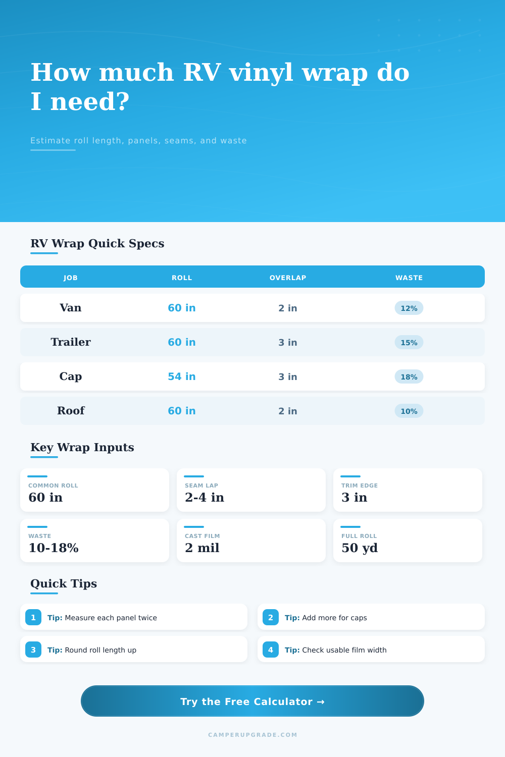 RV Vinyl Wrap Material Length Calculator