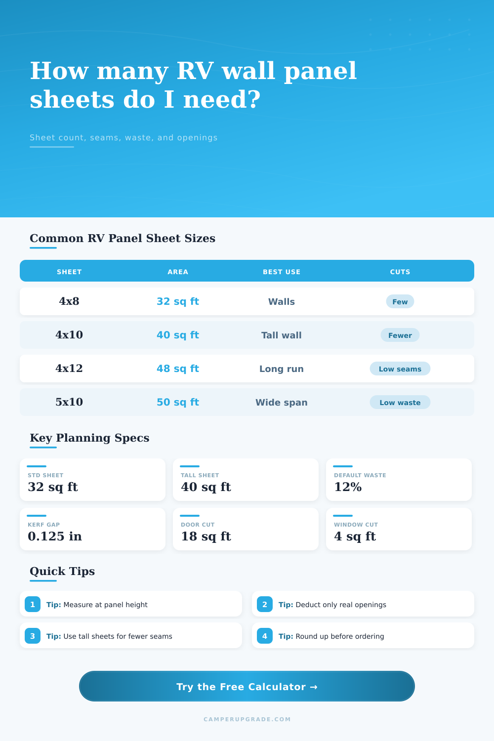 RV Wall Panel Sheet Count Calculator