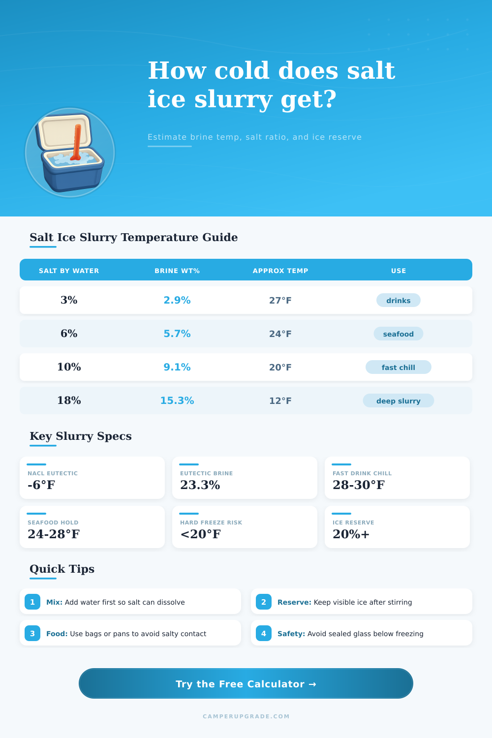 Salt Ice Slurry Temperature Calculator