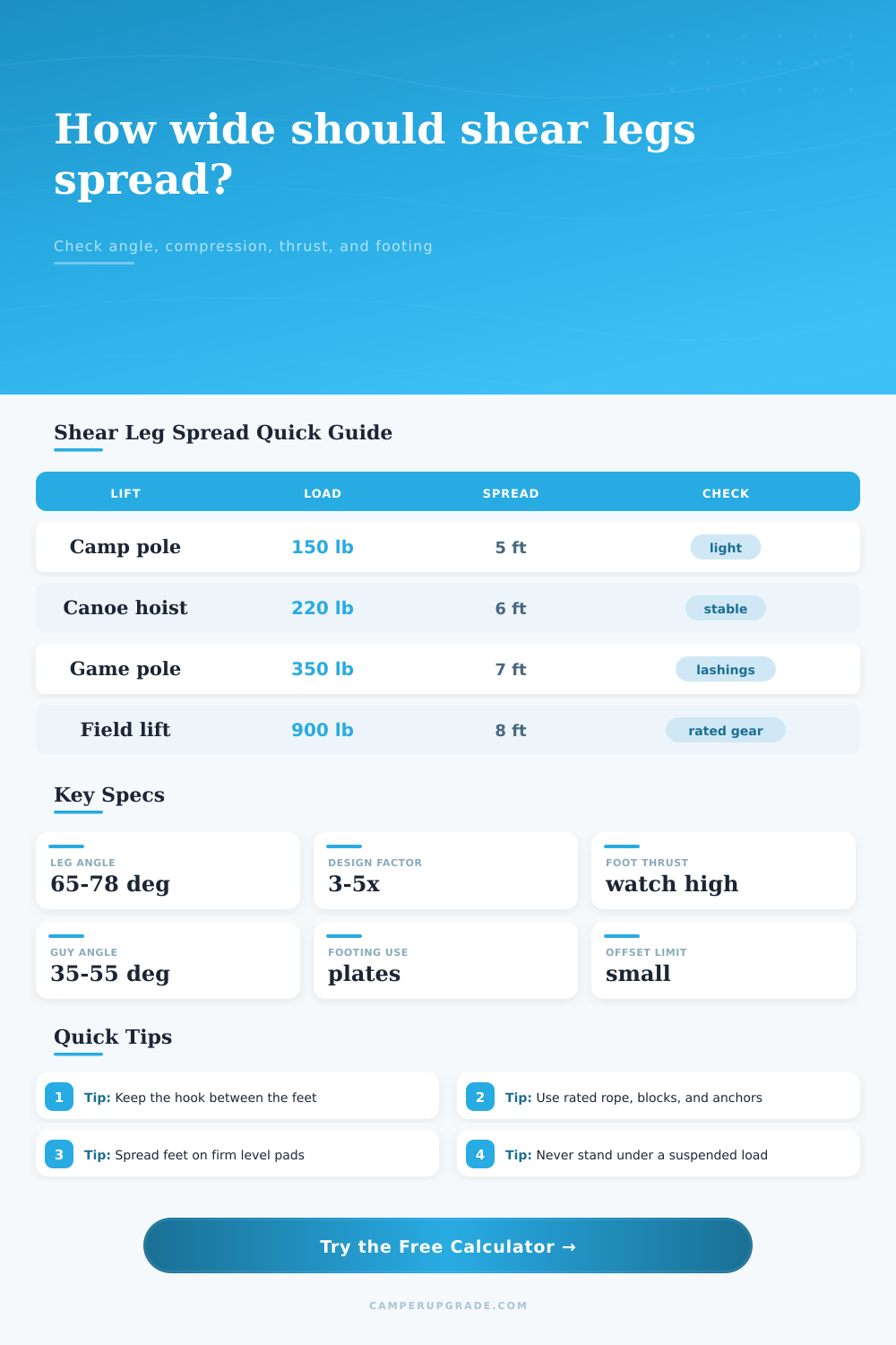 Shear Leg Spread Calculator