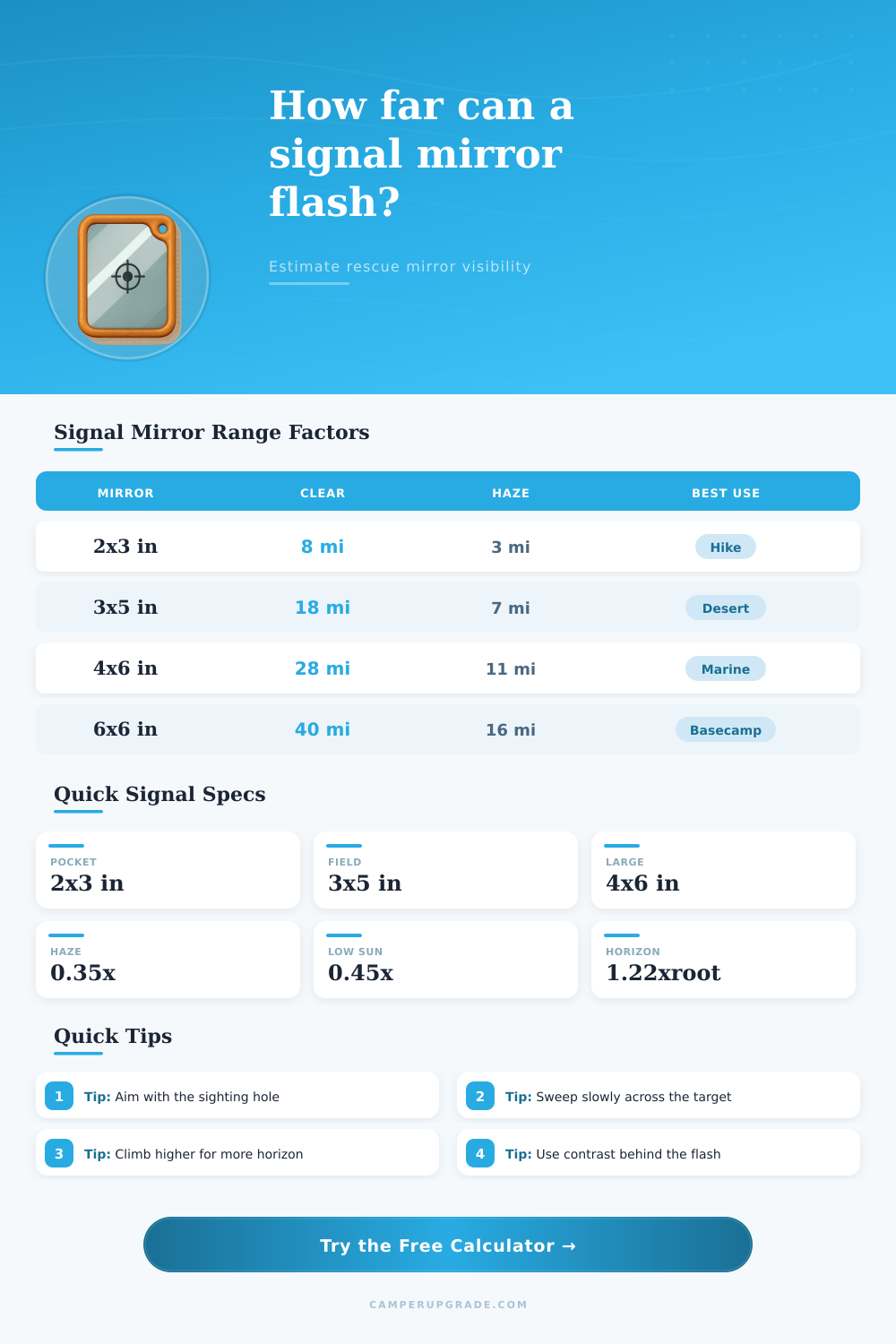 Signal Mirror Distance Calculator for Outdoor Rescue