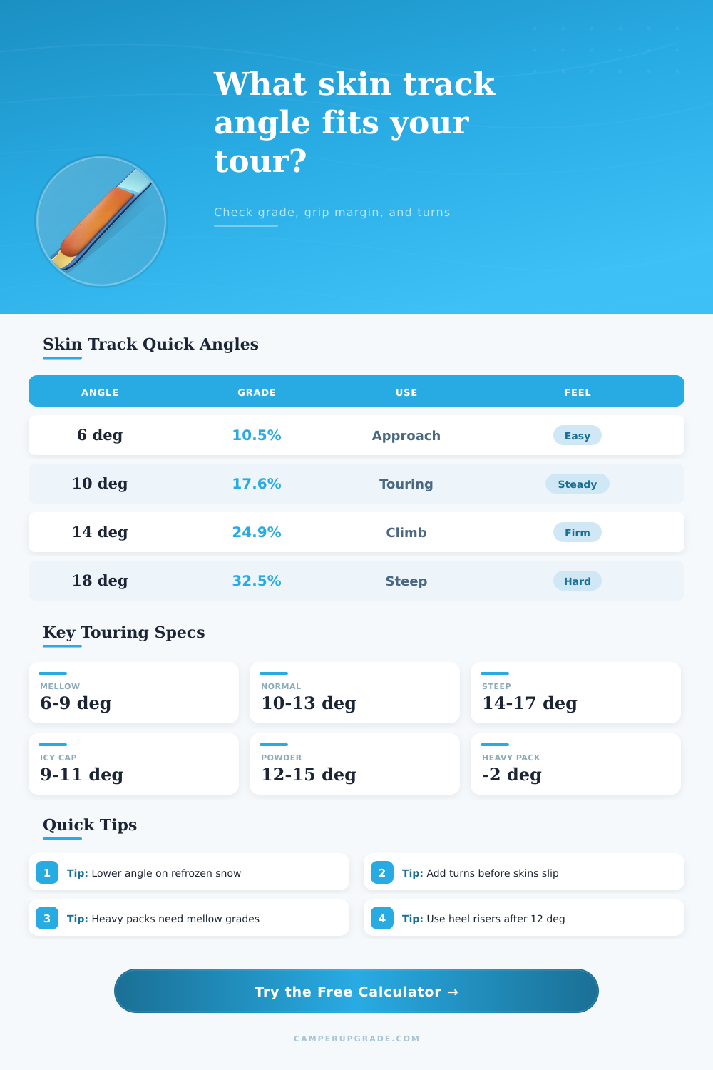 Skin Track Angle Calculator for Touring