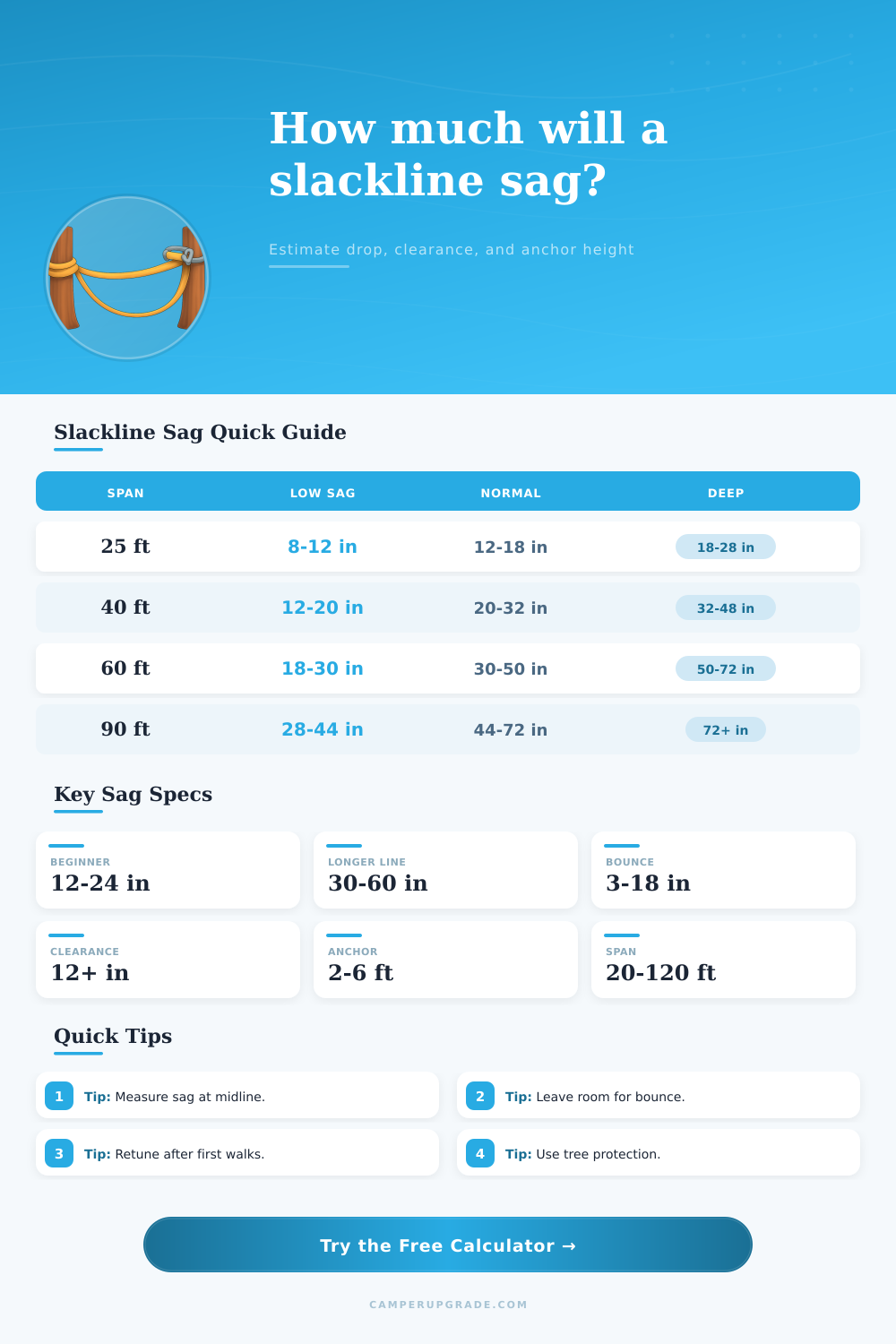 Slackline Sag Calculator