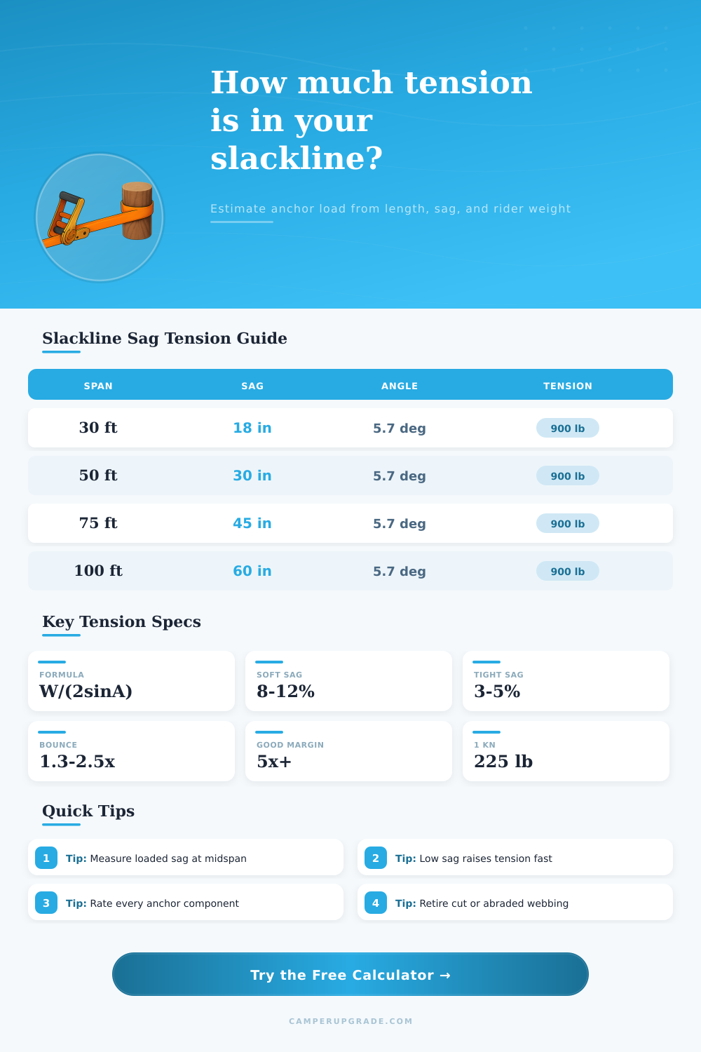 Slackline Tension By Length Calculator