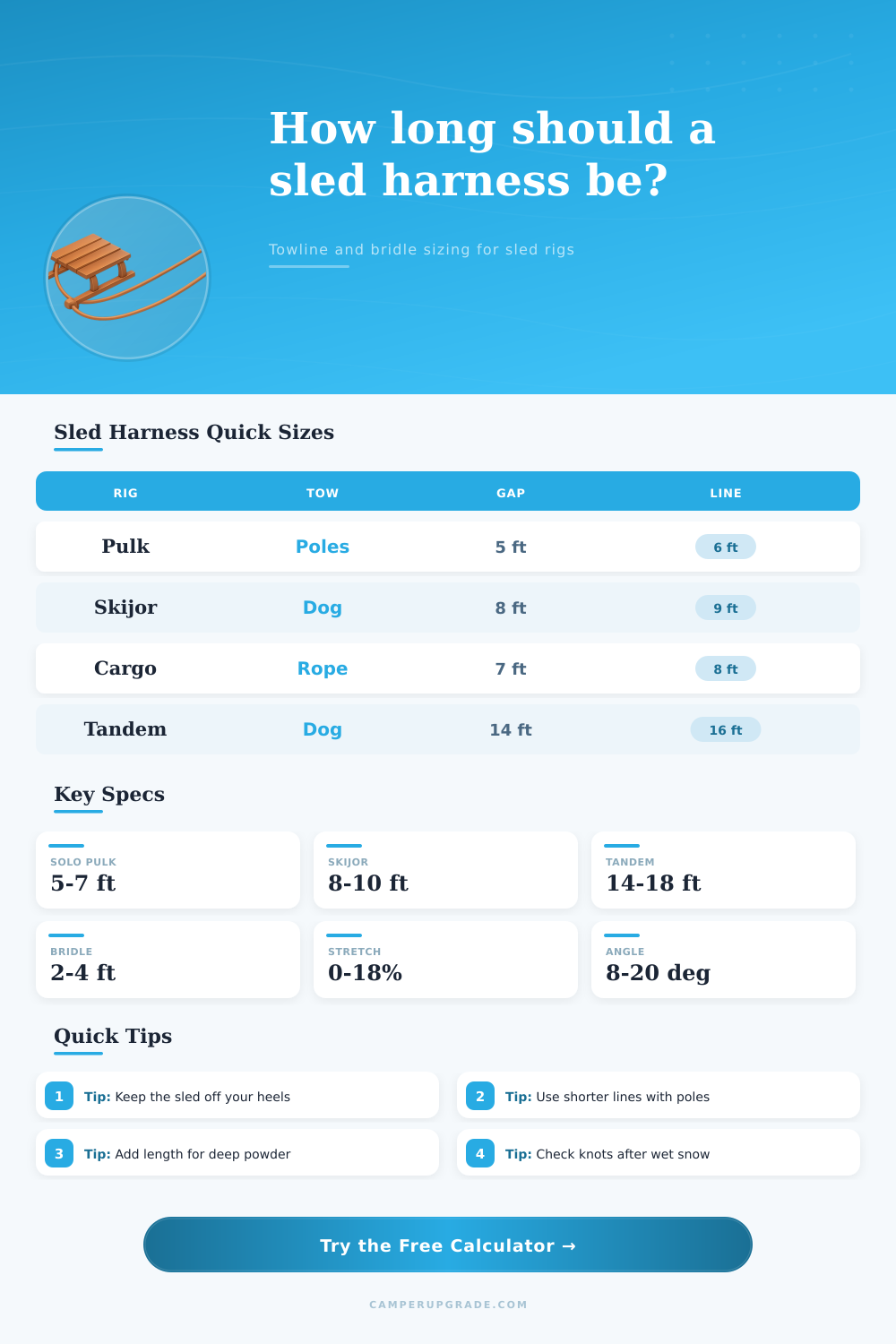 Sled Harness Length Calculator for Tow Rigs