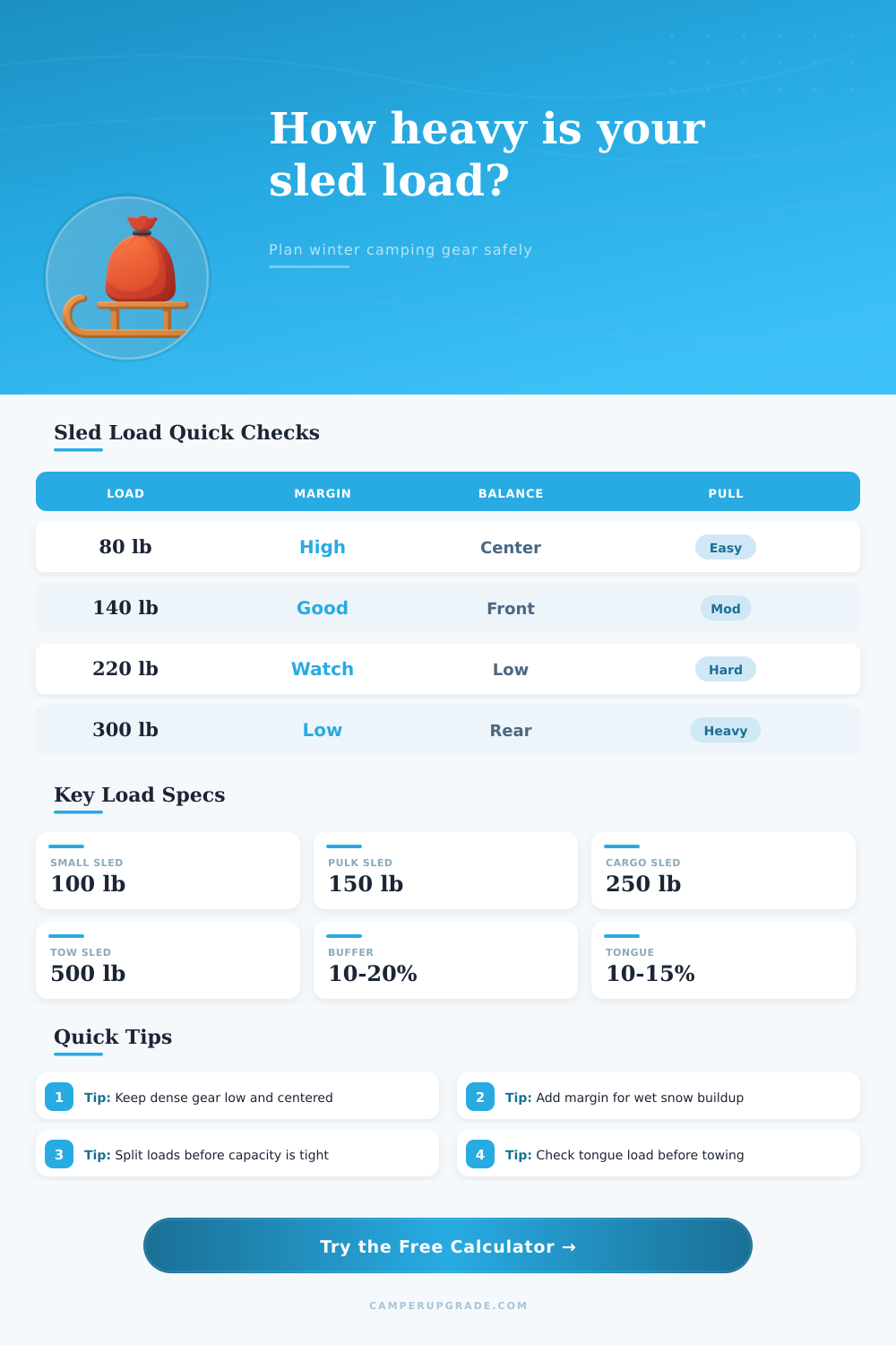 Sled Load Weight Calculator for Camping Gear