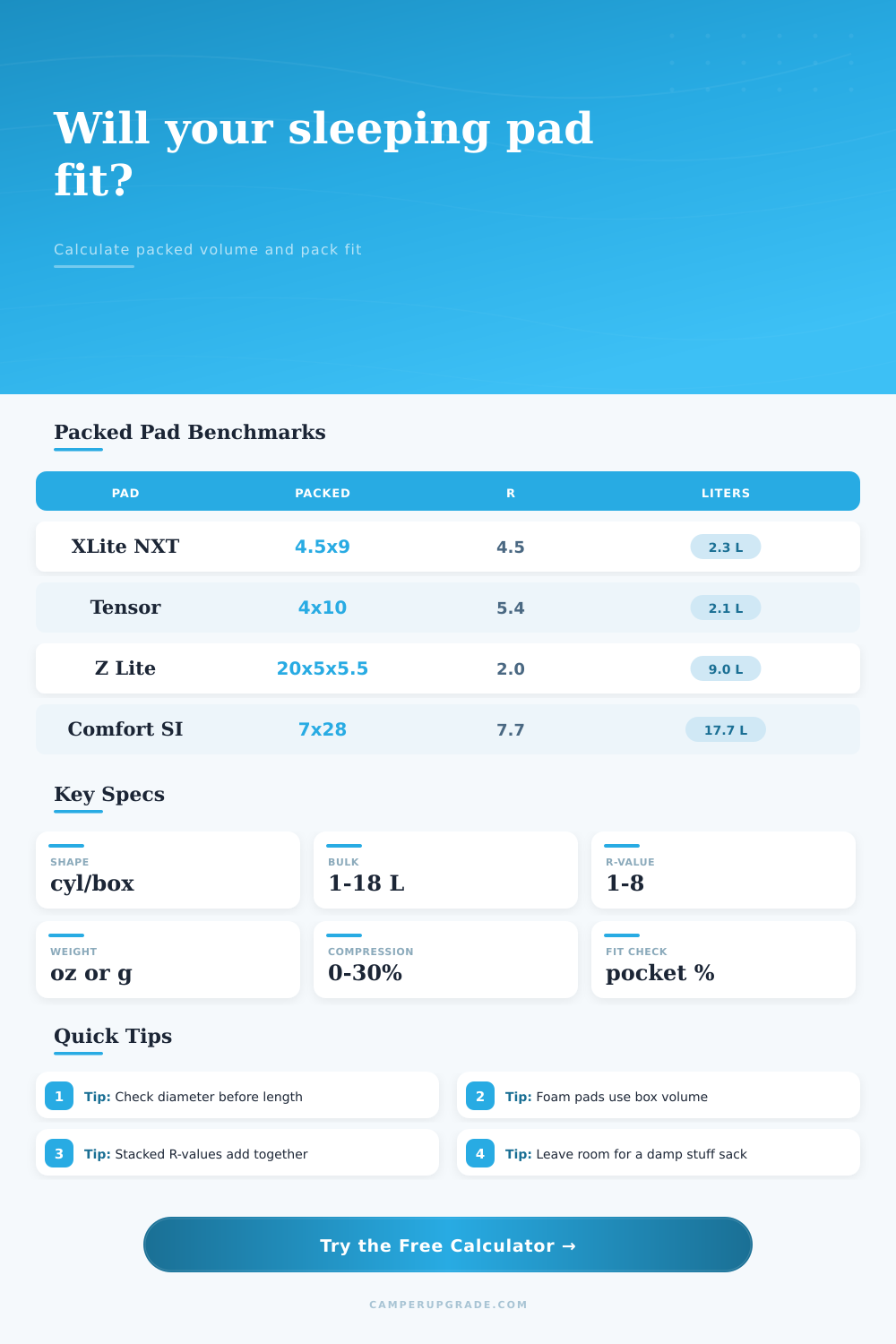 Sleeping Pad Packed Size Calculator