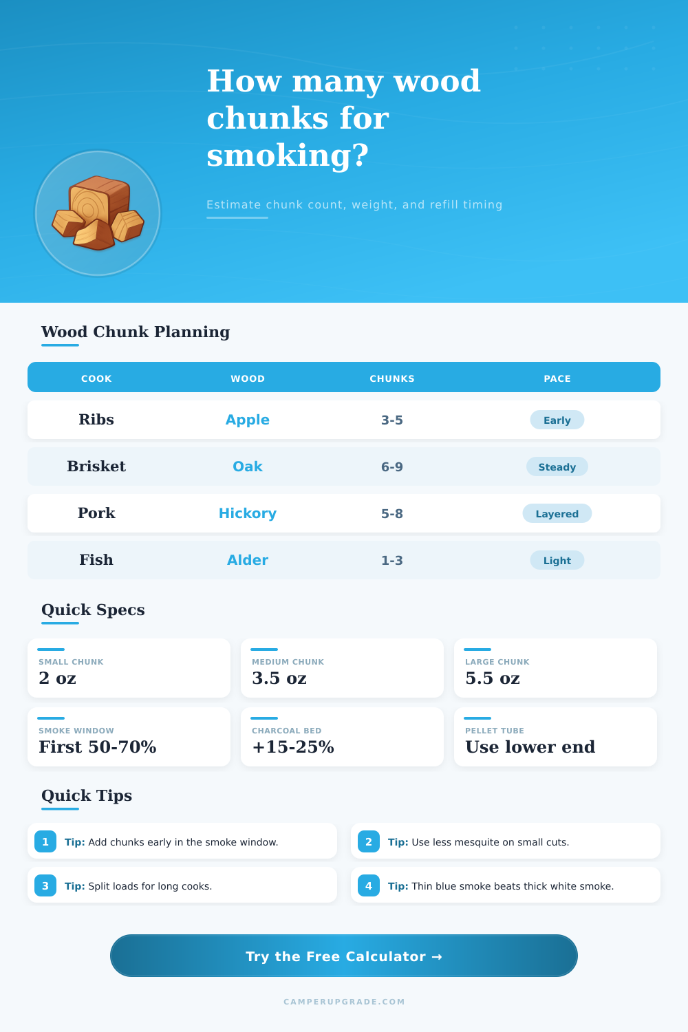 Smoker Wood Chunk Quantity Calculator