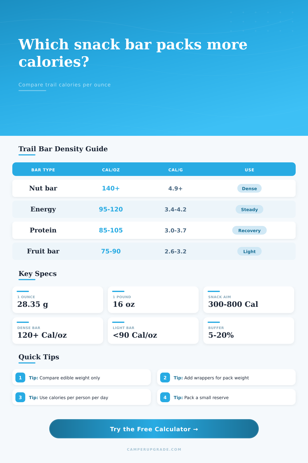 Snack Bar Calorie Per Ounce Calculator