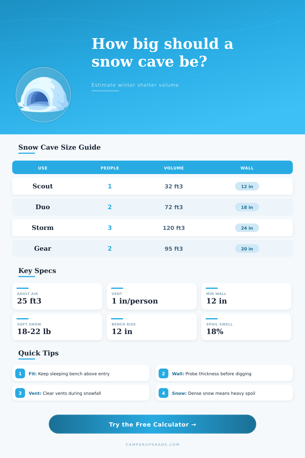 Snow Cave Volume Calculator