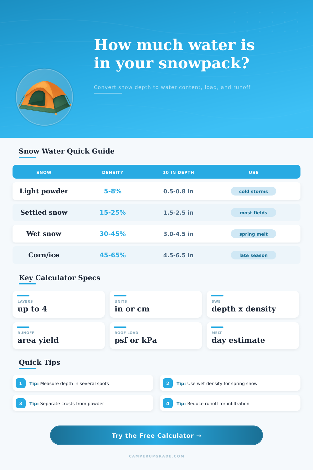 Snow Depth Water Content Calculator
