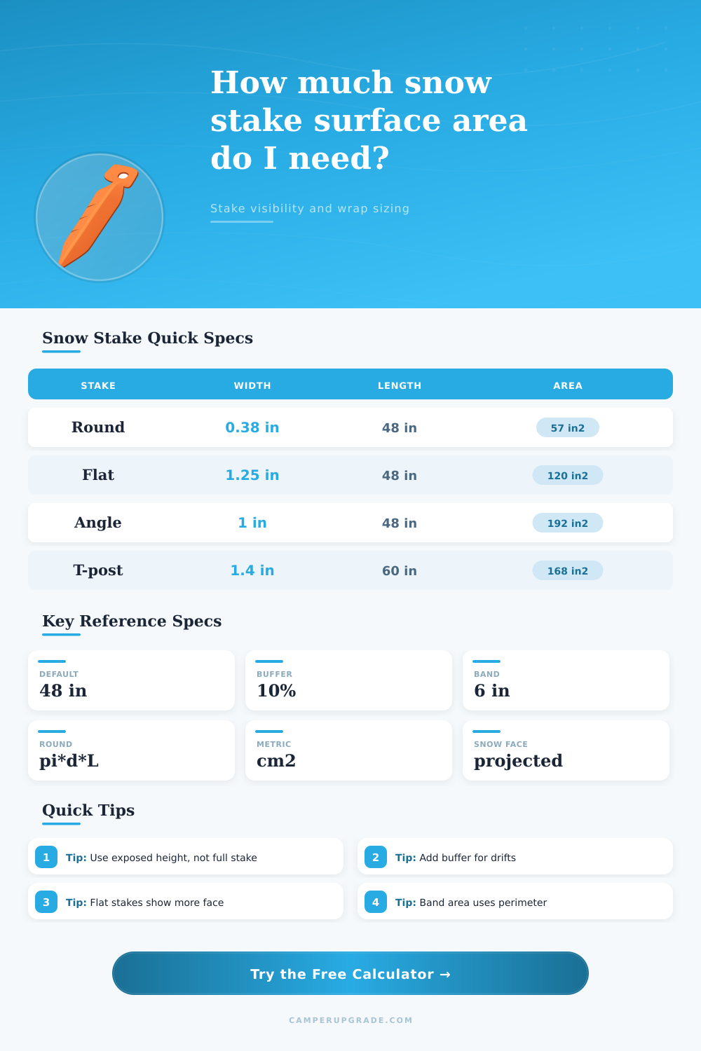 Snow Stake Surface Area Calculator