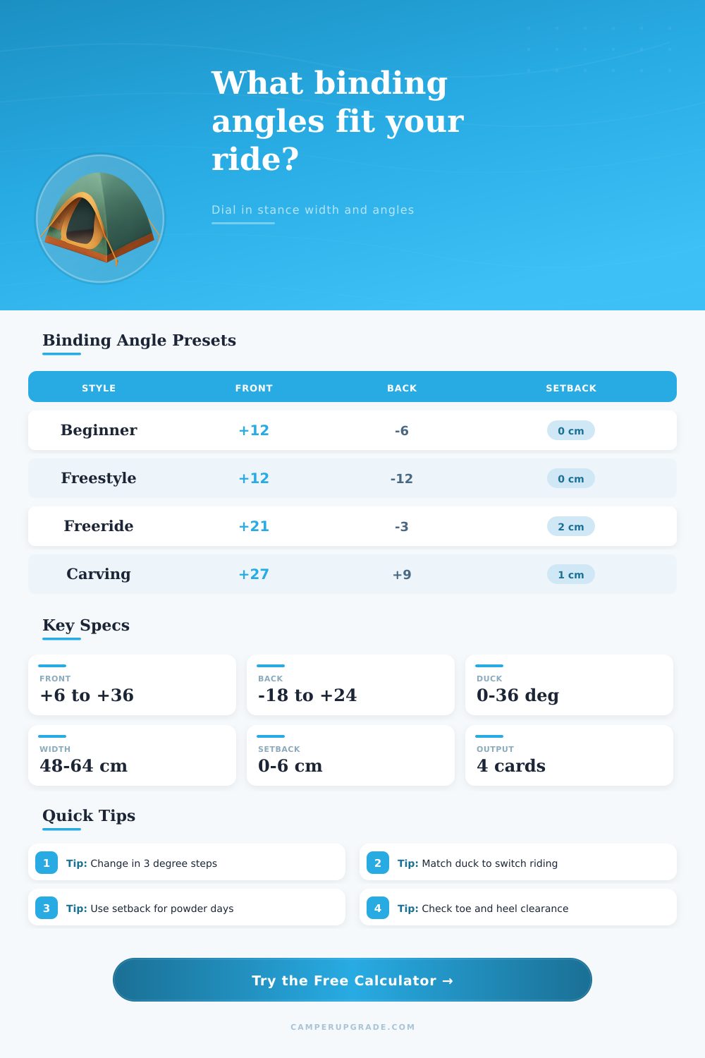 Snowboard Binding Angle Setup Calculator
