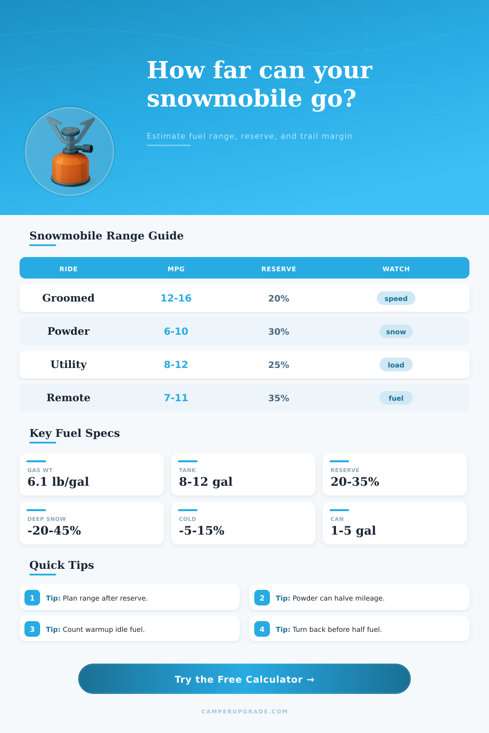 Snowmobile Fuel Range Calculator