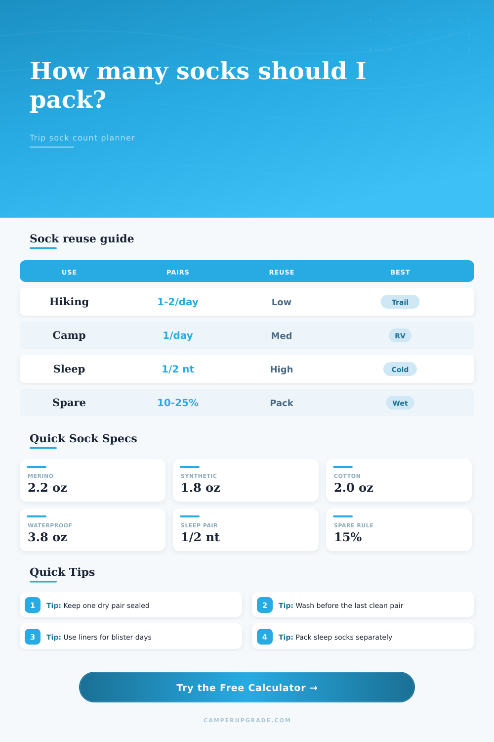 Sock Count Per Trip Calculator for Campers