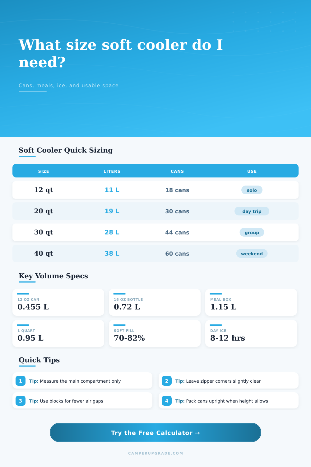 Soft Cooler Volume Calculator