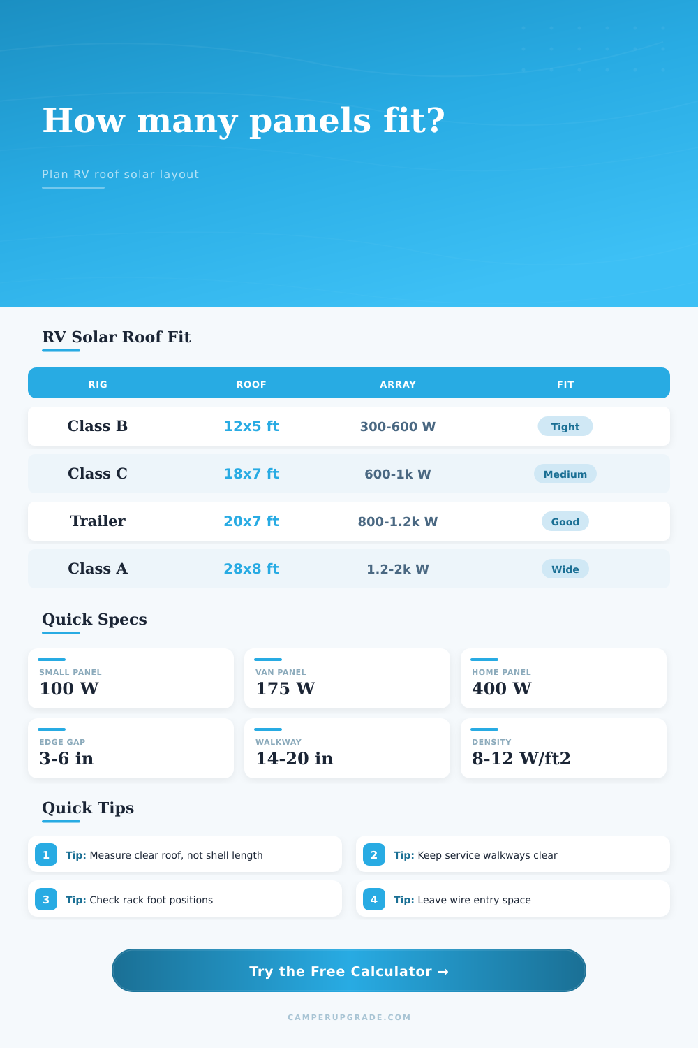 Solar Panel Roof Fit Calculator for RVs