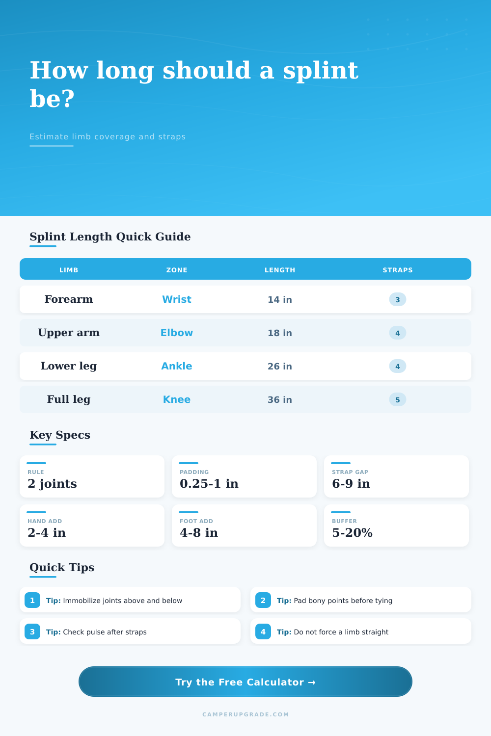 Splint Length by Limb Calculator