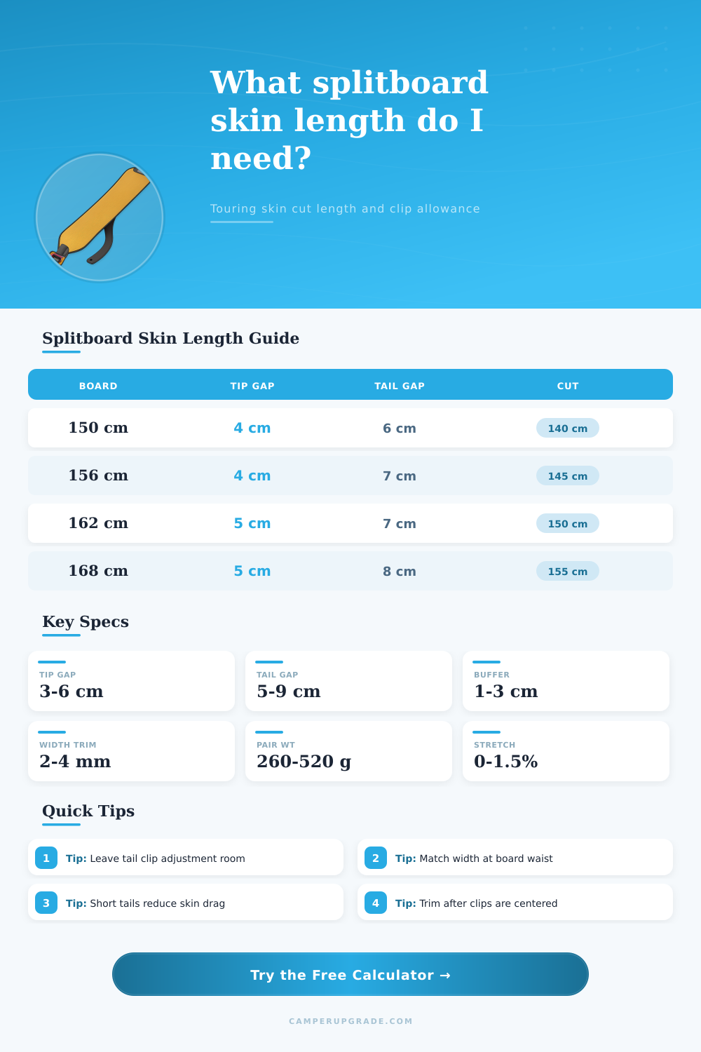 Splitboard Skin Length Calculator for Touring Skins