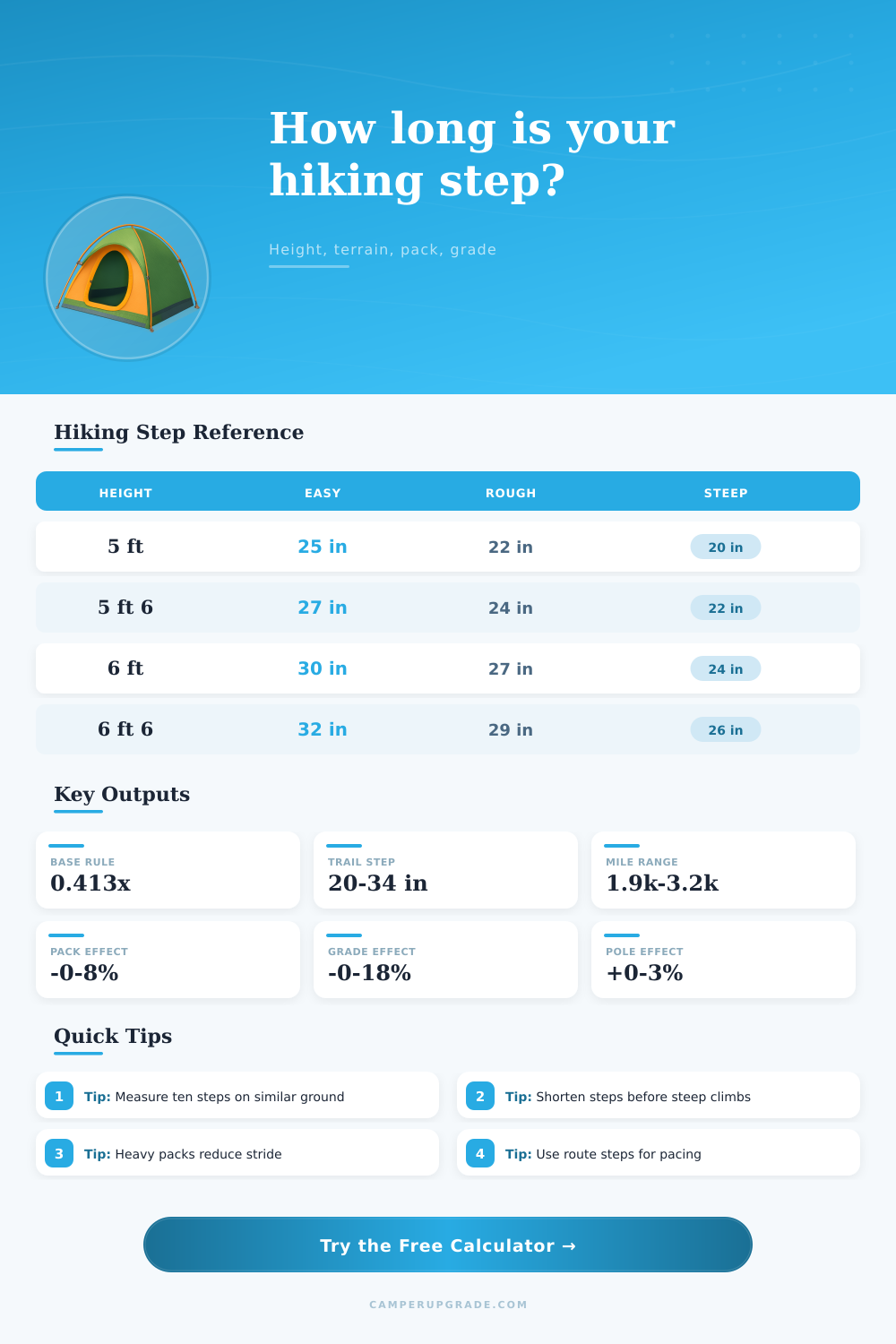 Step Length by Height Hiking Calculator
