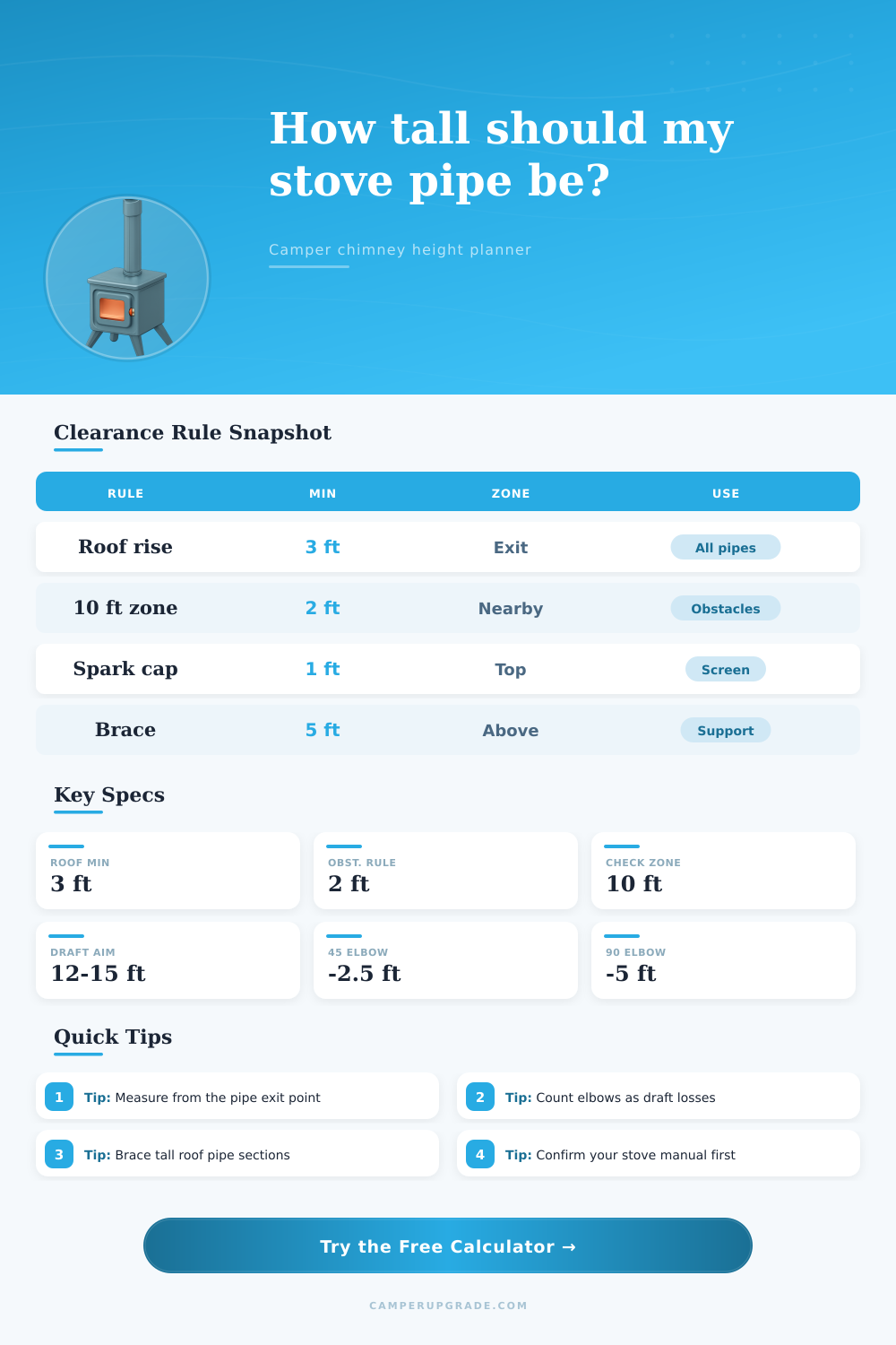 Stove Pipe Height Calculator for Campers